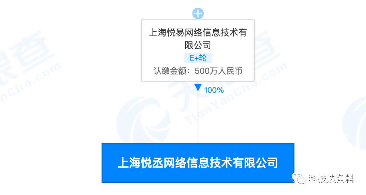 孚丞电商